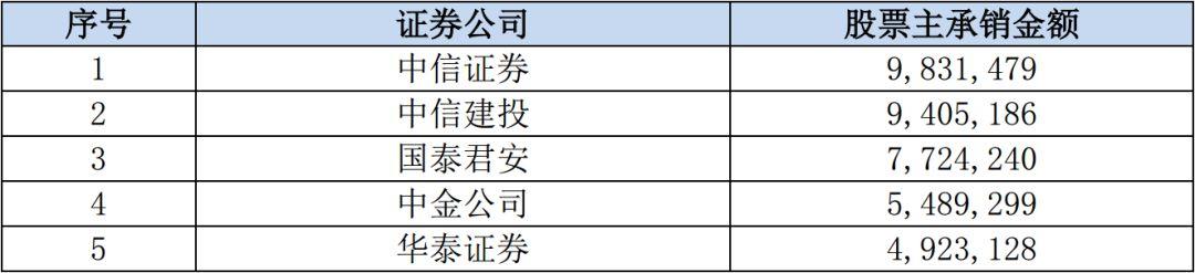 瑞银：维持中银航空租赁“买入”评级 目标价降至75.8港元