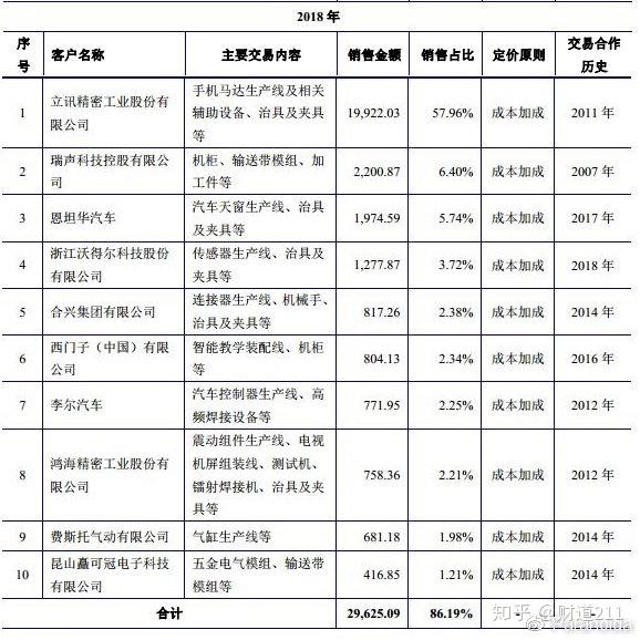 上交所新年首期审核动态发布 明确中介机构违法违规三大核查要求