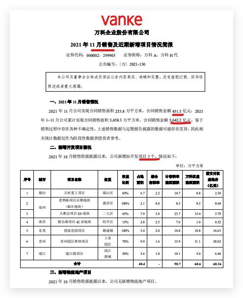 绿城中国1月总合同销售金额约113亿元 同比减少5.83%