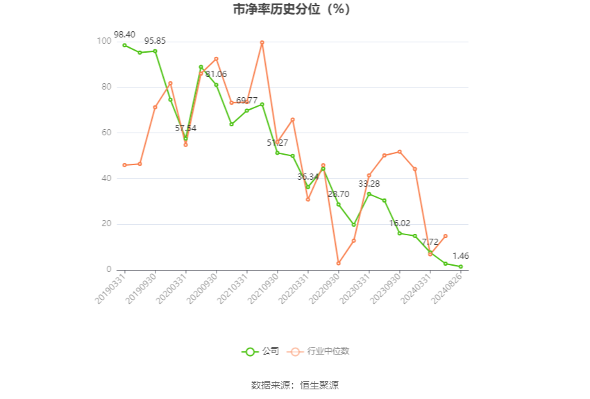 海信视像：预计2024年营业收入为520-600亿元 同比增长-3.0%至11.9%