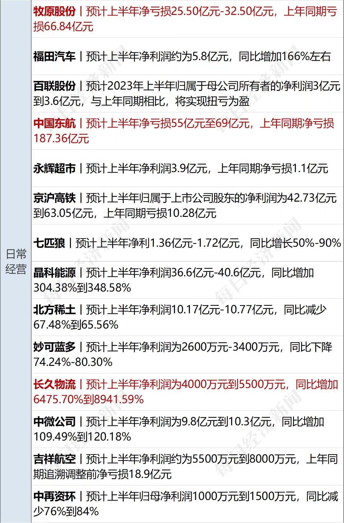 科技巨头大举增加在AI领域的“重注”：投资才刚刚开始