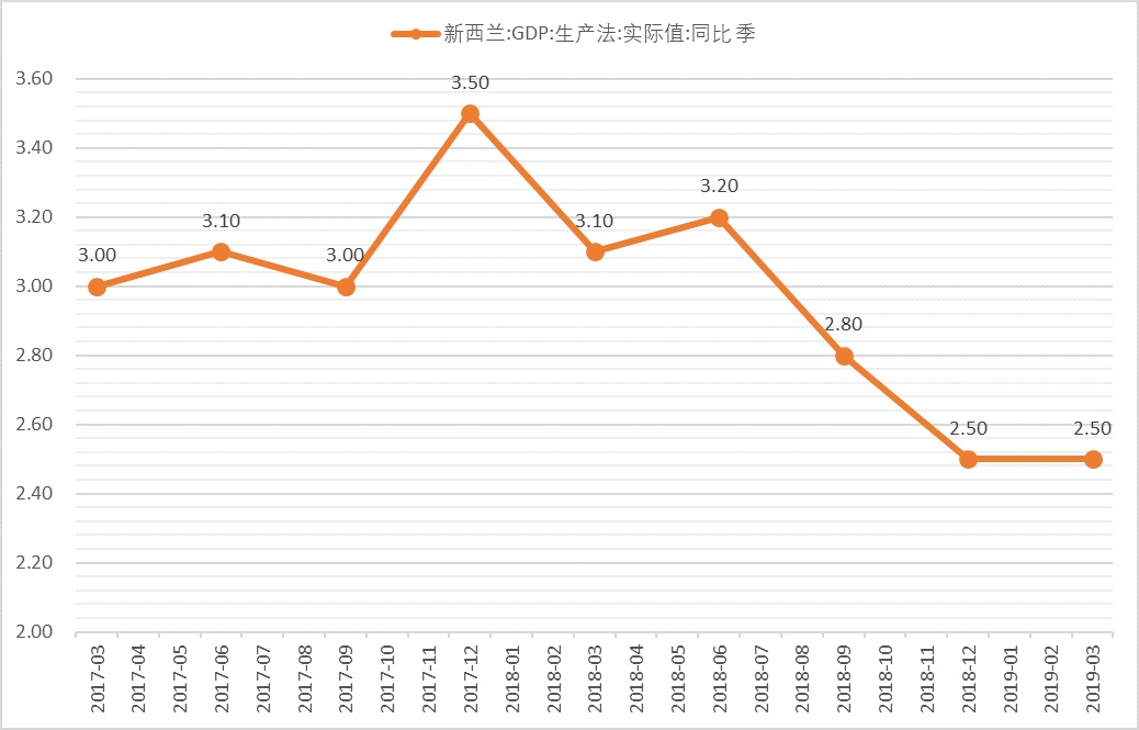 凯投宏观：印度央行本轮周期内或再降息75个基点