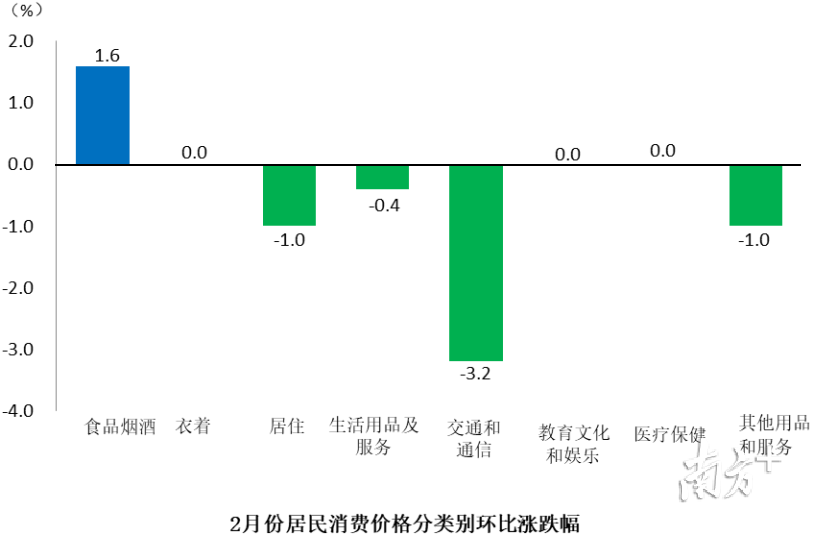 美国12月批发库存环比下降0.5% 符合预期