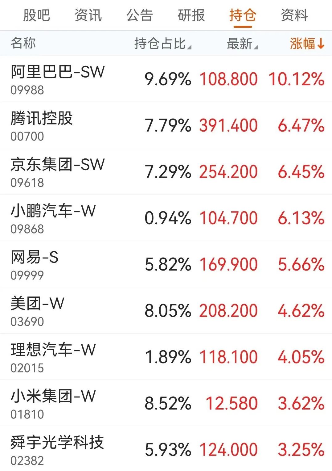 中概ETF KraneShares连续第三天净吸金，单日流入创10月3日以来最大