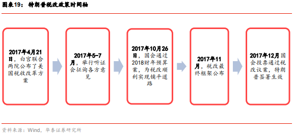 特朗普命令联邦机构审查所有向非政府组织提供的资金