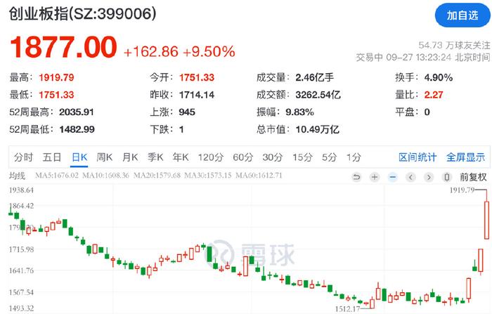 德银：A股、港股牛市周期已开启，中国股票“估值折价”将逐渐消失