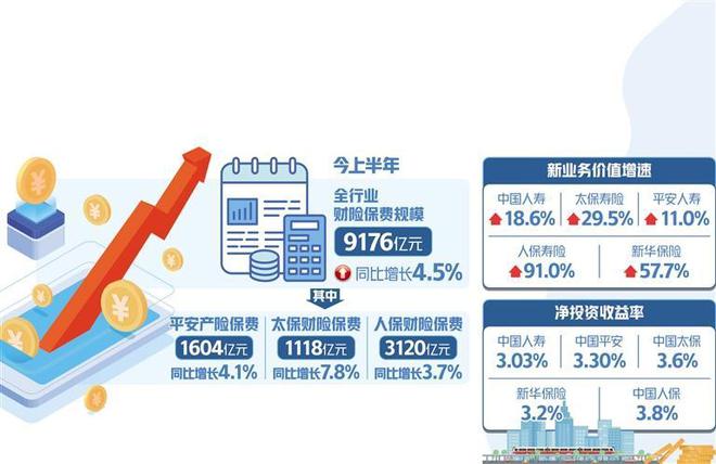 75家人身险公司去年银保新单保费收入约7289亿元