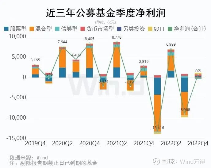 2024公募基金格局生变：主动权益规模缩水，被动指数崛起？Deepseek指出四大原因