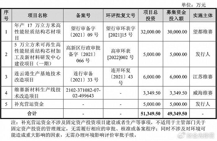 被指恶意提起诉讼致对方IPO失败 天晟新材 ：正积极应诉，将维护公司和股东利益