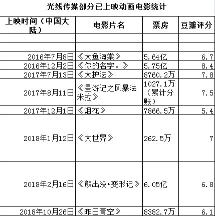 《哪吒2》授权周边销售额突破5000万 背后是“双方一点一点磨细节”