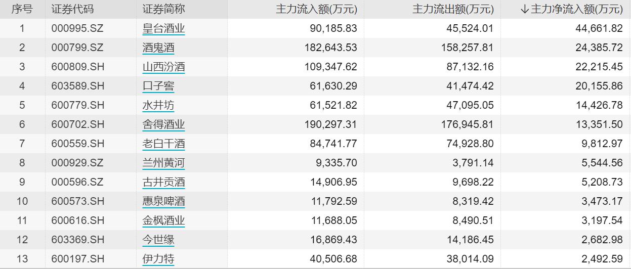 产品业绩比较基准回调令理财规模“旺季不旺” 银行理财子节后密集开始优化投资策略“保收益保规模”