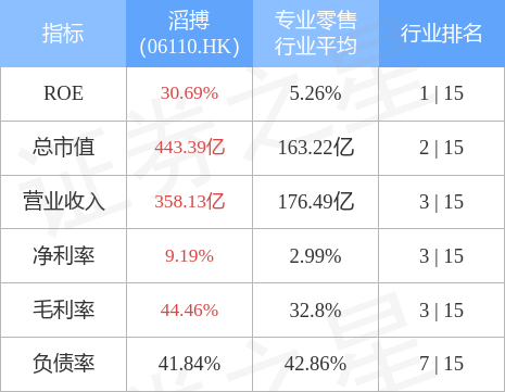 中金：维持好孩子国际“中性”评级 目标价上调70%至1.32港元