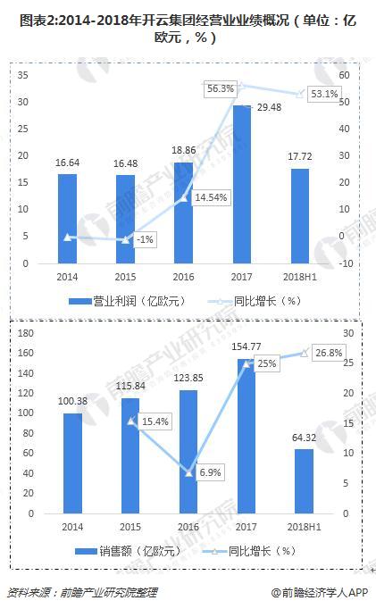 古驰母公司开云第四季度收入同比下降12% 古驰销售额同比下降24%