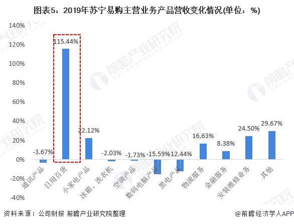 苏宁系三公司破产重整：ST易购跨界扩张后遗症仍未解 扭亏为盈难掩百亿资金缺口