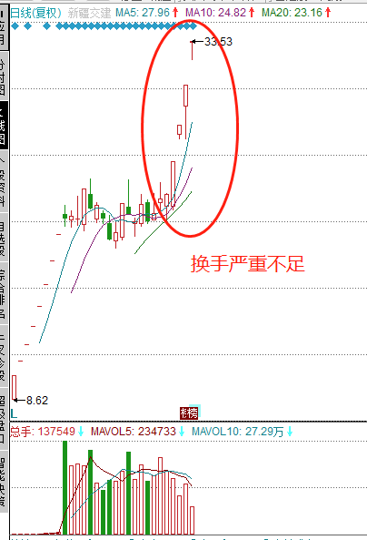 金力永磁盘中涨超5% 机构持续看好战略金属投资机遇