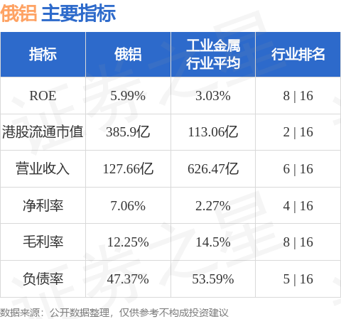 俄铝：集团成员公司与En+的联系人订立新热能供应合约