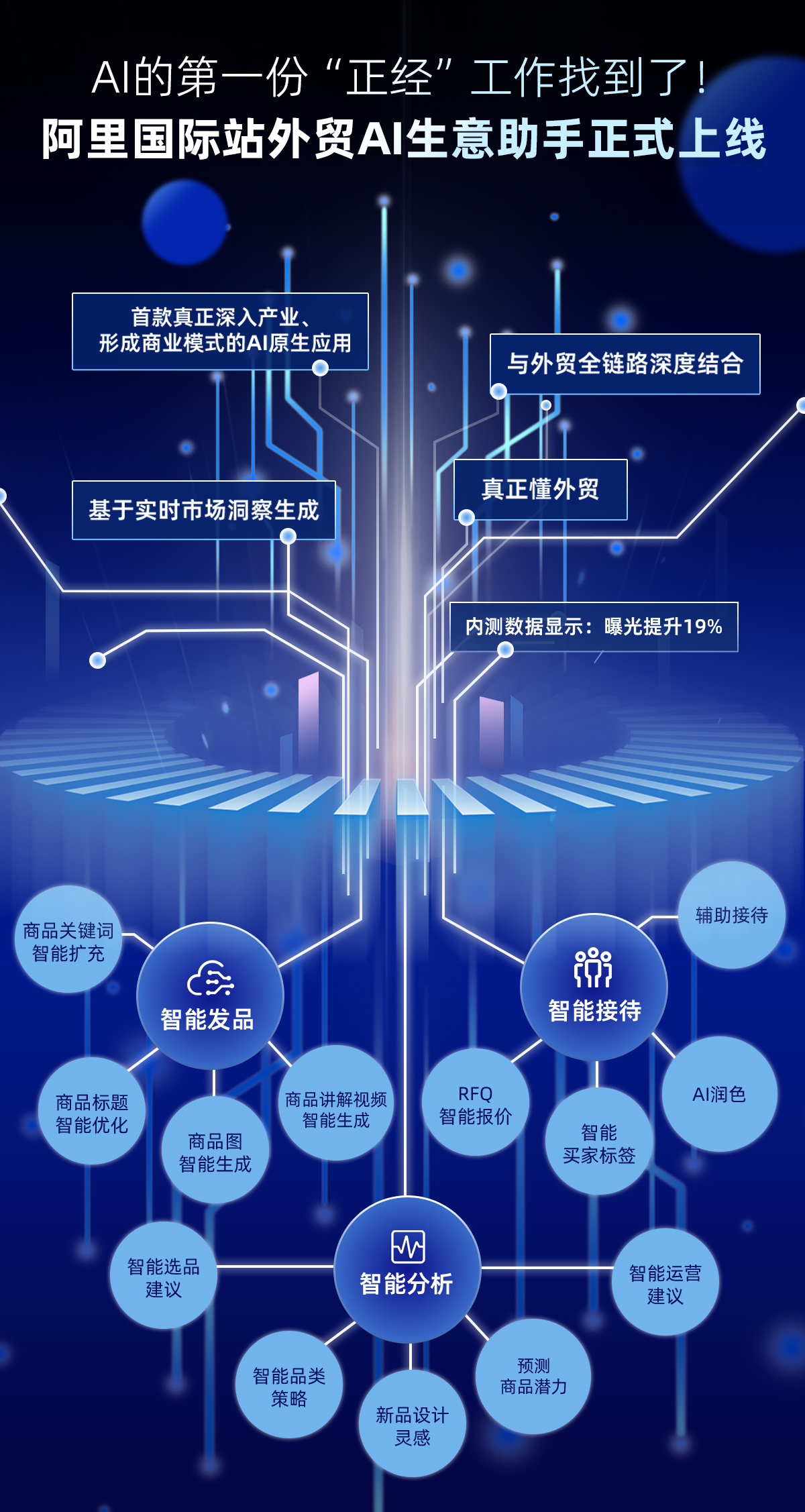 阿里国际站：全流程AI外贸产品已接入DeepSeek等先进模型