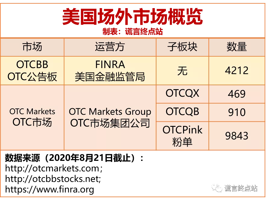 美国OTC市场迪克希盘中异动 下午盘股价大跌5.74%