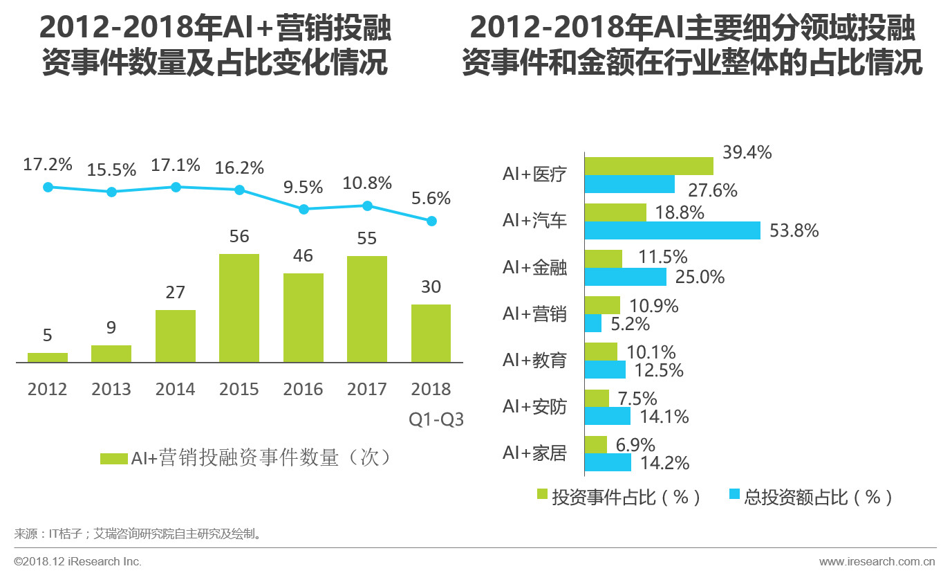 AI营销概念走强 福石控股触及涨停