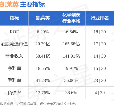 凯莱英公布累计回购1230.07万股A股