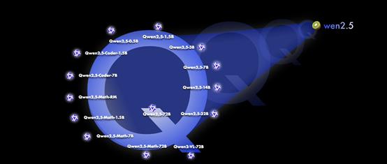 阿里即将推出基于Qwen2.5-MAX的深度推理模型