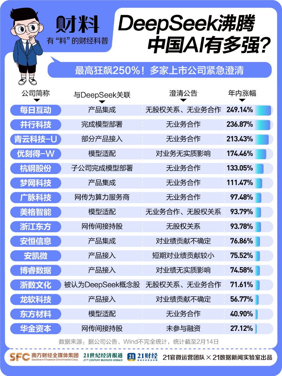 企业家、投资人、经济学家如何看Deepseek……