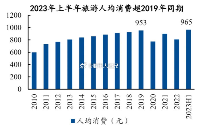 春节后机酒价格、景区客流大幅下降，错峰出游成新趋势