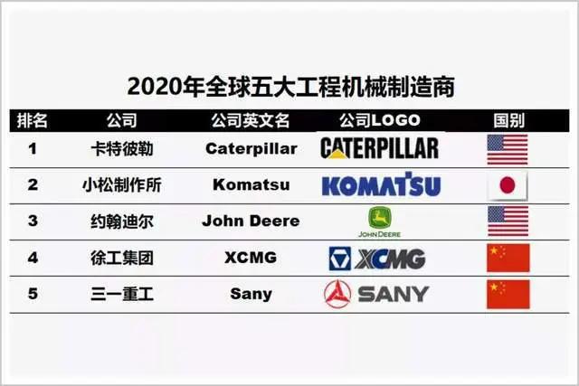 独家｜三一重工回应赴港上市：未确定筹资金额和相关投行中介