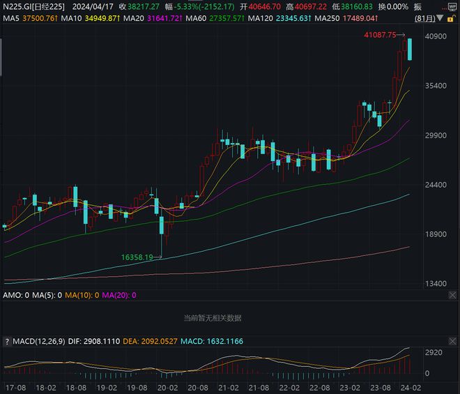 Keefe Bruyette将伯克希尔目标股价上调至77.5万美元