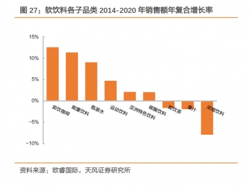 伊利跨界无糖茶饮的战略突围与隐忧：一场关于“第二增长曲线”的尝试