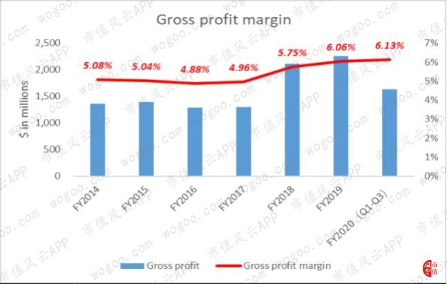 阿波罗拟斥资15亿美元收购Bridge 以扩张地产版图