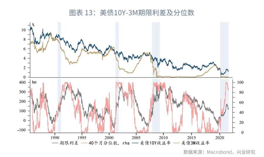 美国2年期国债中标收益率低于发行前交易水平 需求指标创纪录