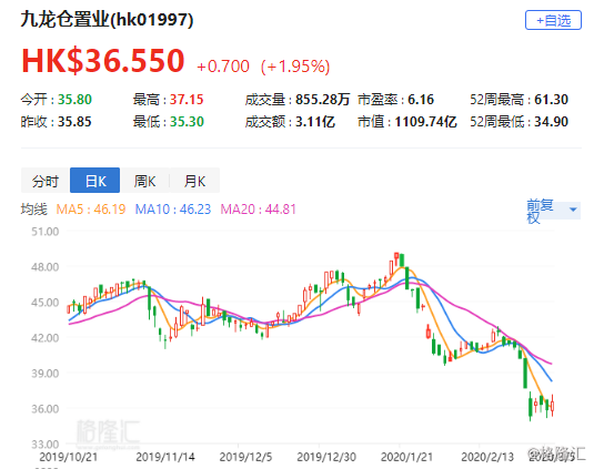 国浩集团将于3月25日派发中期股息每股0.6港元