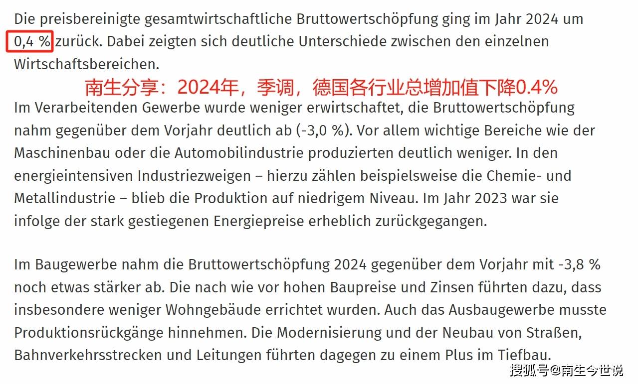 德国2024年GDP下降0.2%，连续两年收缩