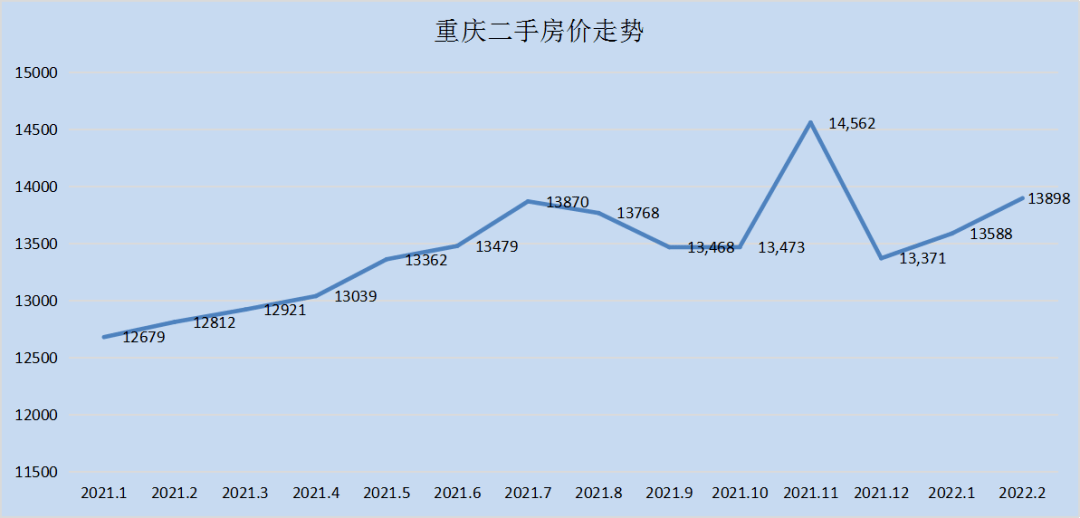 美国12月20城房价指数同比上涨4.48% 略超预期