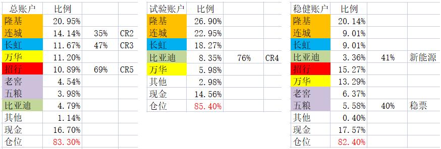 万华电池材料产业园开工，加快磷酸铁锂四代、五代的开发量产