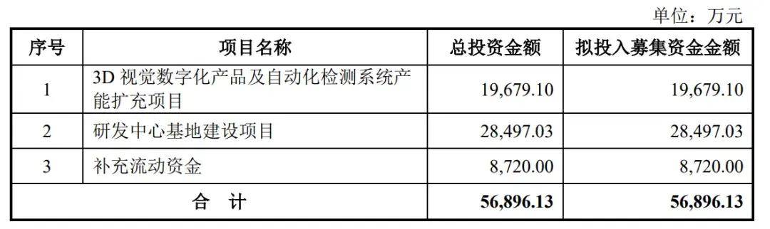 脑洞科技进一步购入合共2.63万股Innodata股份