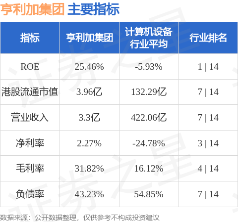 亨利加集团：英皇企业融资获委任为独立财务顾问