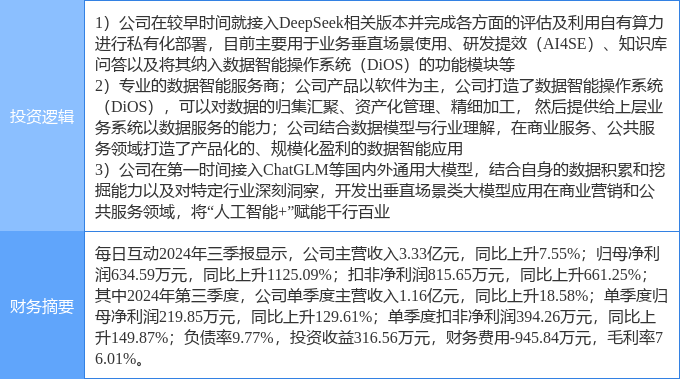 伊登软件午后涨超24% 易AI助手已成功接入DeepSeek-R1/V3 671B满血版