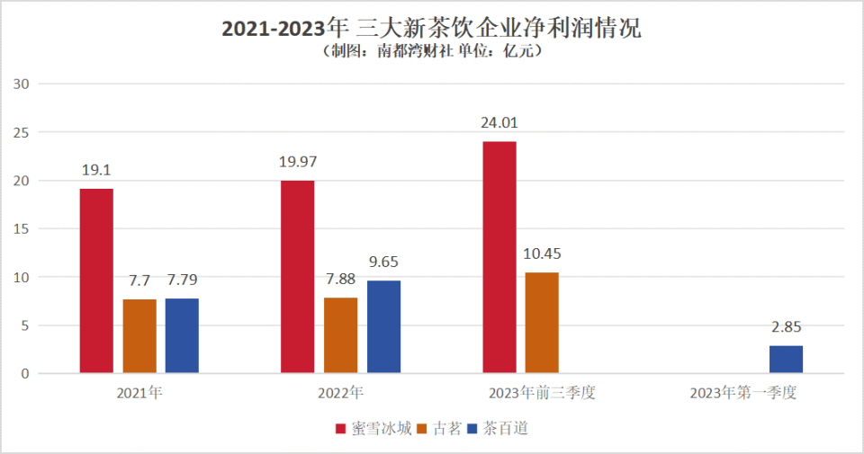 港股新茶饮“冻资王”蜜雪冰城：认购额1.77万亿港元创纪录，能否终结破发魔咒？