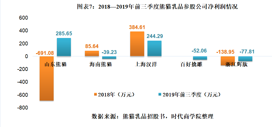 熊猫乳品业绩承压叠加股东减持 行业寒冬中如何突围？