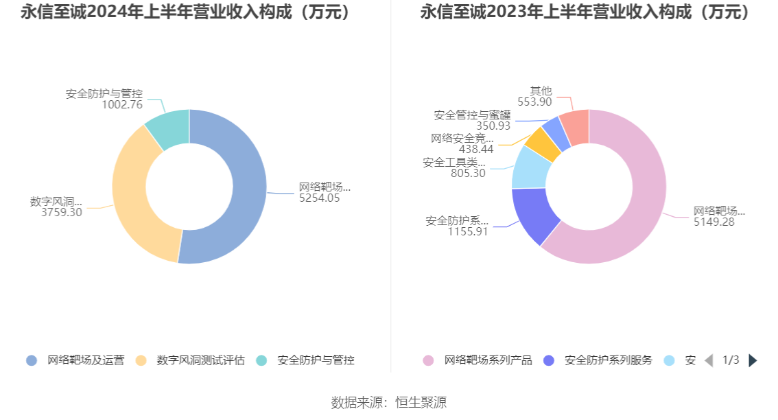 五年盈利终结！永诚财险2024年亏损5.5亿