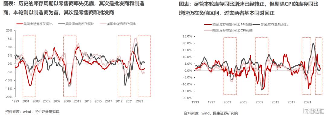 适度宽松基调下货币政策工具或将进一步拓展｜宏观晚6点