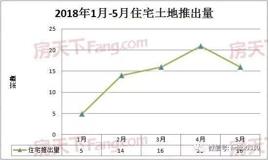 天津今年首次土地出让成交额逾38亿元，和平区地块刷新近7年楼面单价纪录