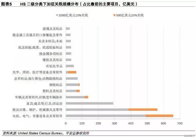 关税何时加、力度有多大？特朗普的翻来覆去和颠三倒四让市场云里雾里