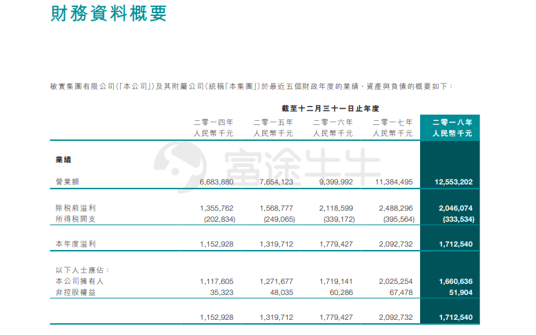 敏实集团获摩根大通增持1017.8万股 每股作价约20.77港元