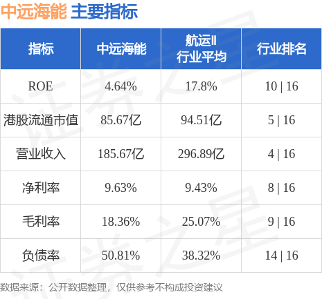 中远海能获Pacific Asset Management Co., Ltd.增持435万股 每股作价约6.58港元