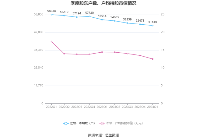 上海实业环境2024年股东应占净利润达6.05亿元 同比增长0.2%