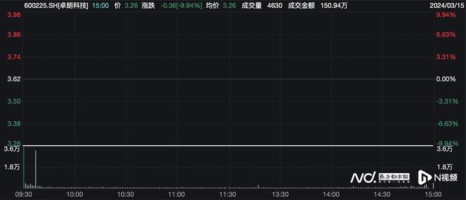 合众思壮（002383）股民索赔案倒计时三个月，卓朗科技（600225）索赔案持续推进