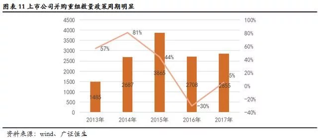 视频|刘元春：超级并购期是中国叙事根本性迎来持续性新浪潮的不可或缺环节